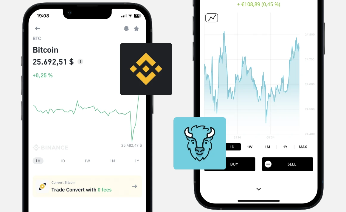 Binance vs Bison: Handel