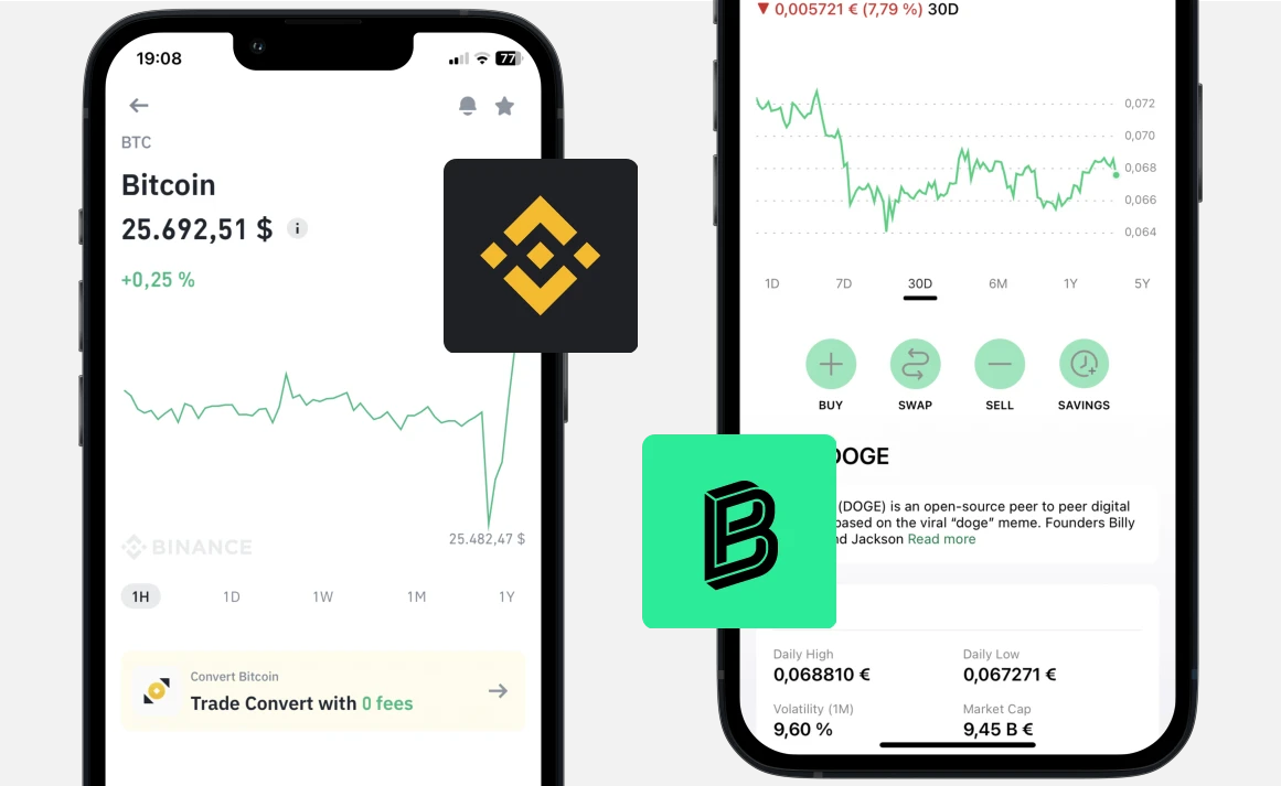 Binance vs Bitpanda: Trading