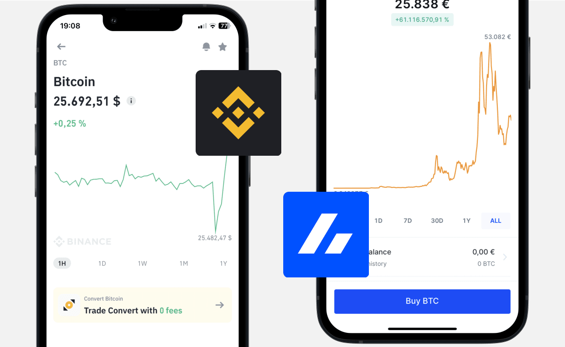 Binance vs Bitvavo: Trading