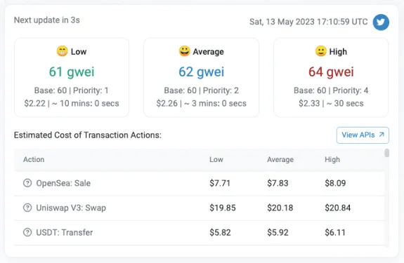 Ethereum gas tracking